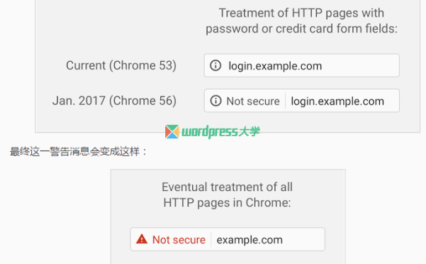 WordPress大學(xué)正式切換為HTTPS，并上線商品推廣返利功能