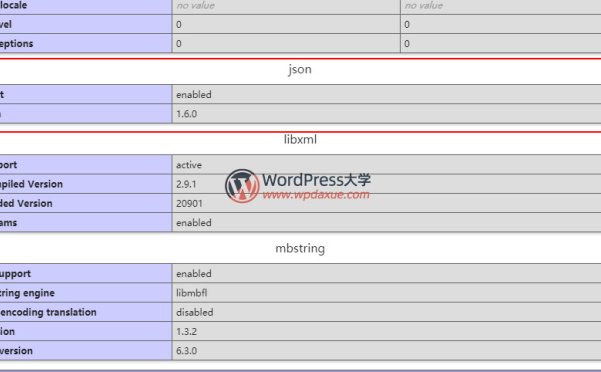 WordPress 5.3 +將要求PHP安裝JSON擴(kuò)展