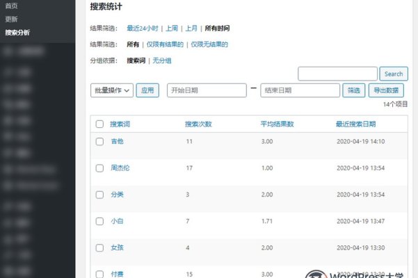 WordPress搜索統(tǒng)計分析插件 Search Analytics（已漢化）