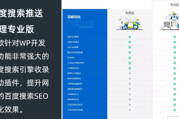 WordPress多合一搜索自動推送管理插件專業(yè)版